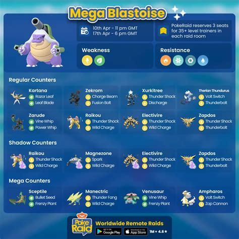 Mega Blastoise Counters .